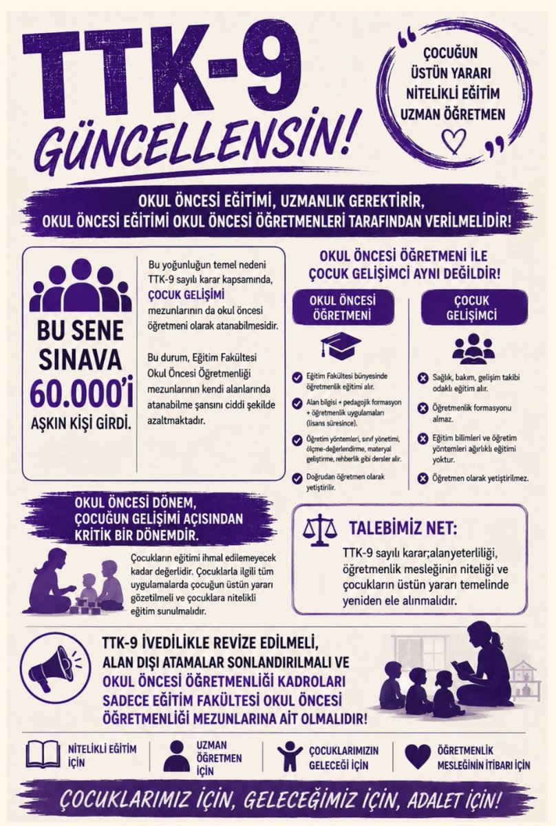 Edanur_Yslbdk7's tweet photo. Okul öncesi öğretmenlerinin sesini duyurduğunuz ve taleplerimizi kamuoyuna taşıdığınız için çok teşekkür ederiz. 🙏🏻💐

60 binden fazla adayın Okul Öncesi Öğretmenliği ÖABT’sine girdiği bir tabloda, okul öncesi öğretmenlerinin temel talebi oldukça açık: Okul öncesine, okul öncesi öğretmeni atanmalıdır.

Bu talep yalnızca bir atama talebi değildir. Okul öncesi eğitimin, bu alan için eğitim fakültelerinde yetişmiş okul öncesi öğretmenleri tarafından yürütülmesi talebidir.

Okul Öncesi Öğretmenliği; çocuk gelişimi, eğitim bilimleri, öğretim yöntemleri, sınıf yönetimi ve okul öncesi eğitiminin kendine özgü uygulamalarını kapsayan dört yıllık bir öğretmenlik alanıdır. Bu nedenle farklı bölümlerin okul öncesi öğretmenliği alanına atanabilmesi, alan eğitimi almış öğretmenlerin mesleki uzmanlığının ve emeğinin göz ardı edilmesine neden olmaktadır.

Olması gereken açıktır: Okul öncesine okul öncesi öğretmeni atanmalıdır. TTK-9 sayılı karardaki Okul Öncesi Öğretmenliği atama çizelgesi, alanın özgün eğitim ve yeterlilikleri dikkate alınarak yeniden düzenlenmeli ve okul öncesi öğretmenliği alanı alan dışı atamalara kapatılmalıdır.

Çocukların eğitim hakkı ve öğretmenlerin mesleki yeterliliği birlikte düşünülmelidir. Okul öncesi eğitim güçlendirilecekse bunun temel adımlarından biri, çocukları alanında yetişmiş öğretmenlerle buluşturmaktır.

Sesimizi duyurduğunuz ve bu önemli meseleyi gündeme taşıdığınız için teşekkür ediyor, TTK-9’un okul öncesi öğretmenlerinin talepleri doğrultusunda revize edilmesini bekliyoruz.

#TTK9REVİZE 
#okuloncesiTTK9revize