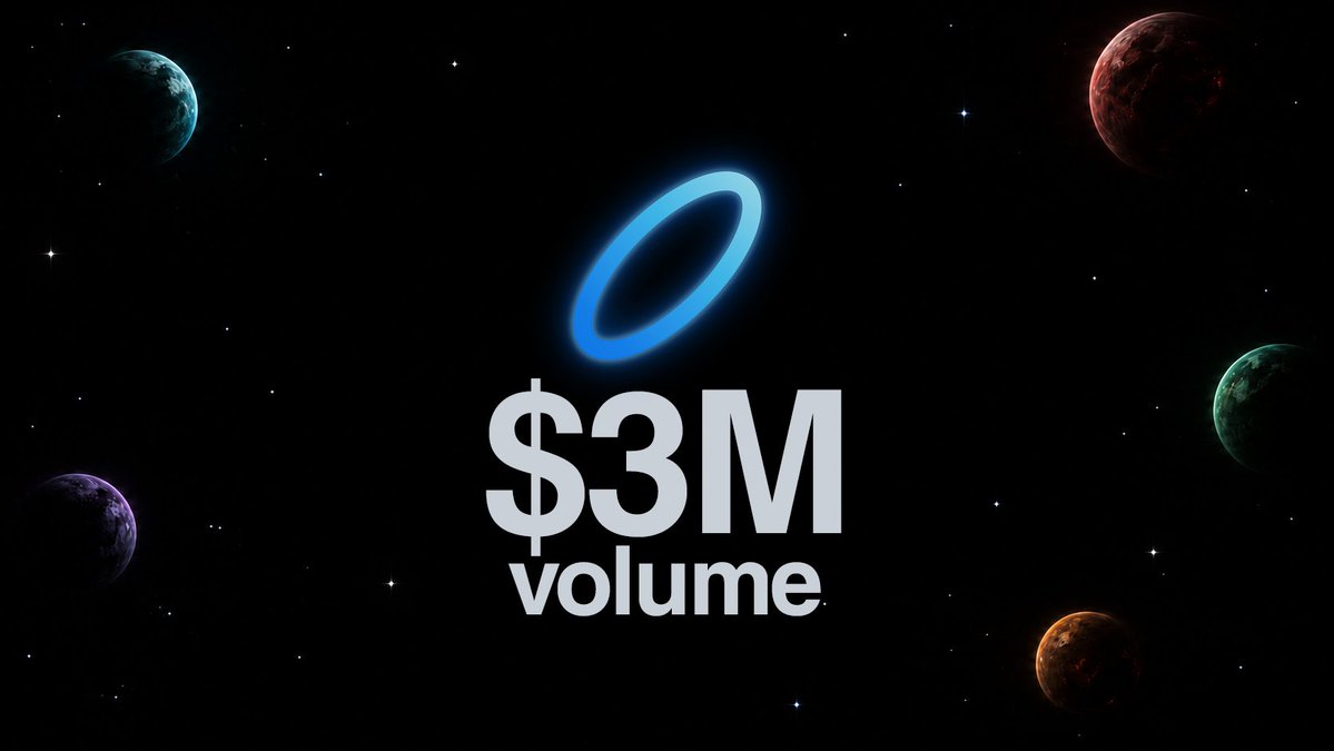 ellipsefun's tweet photo. https://t.co/NqfHdBFY1g just crossed $3M lifetime volume! https://t.co/5OGPwgCmZx