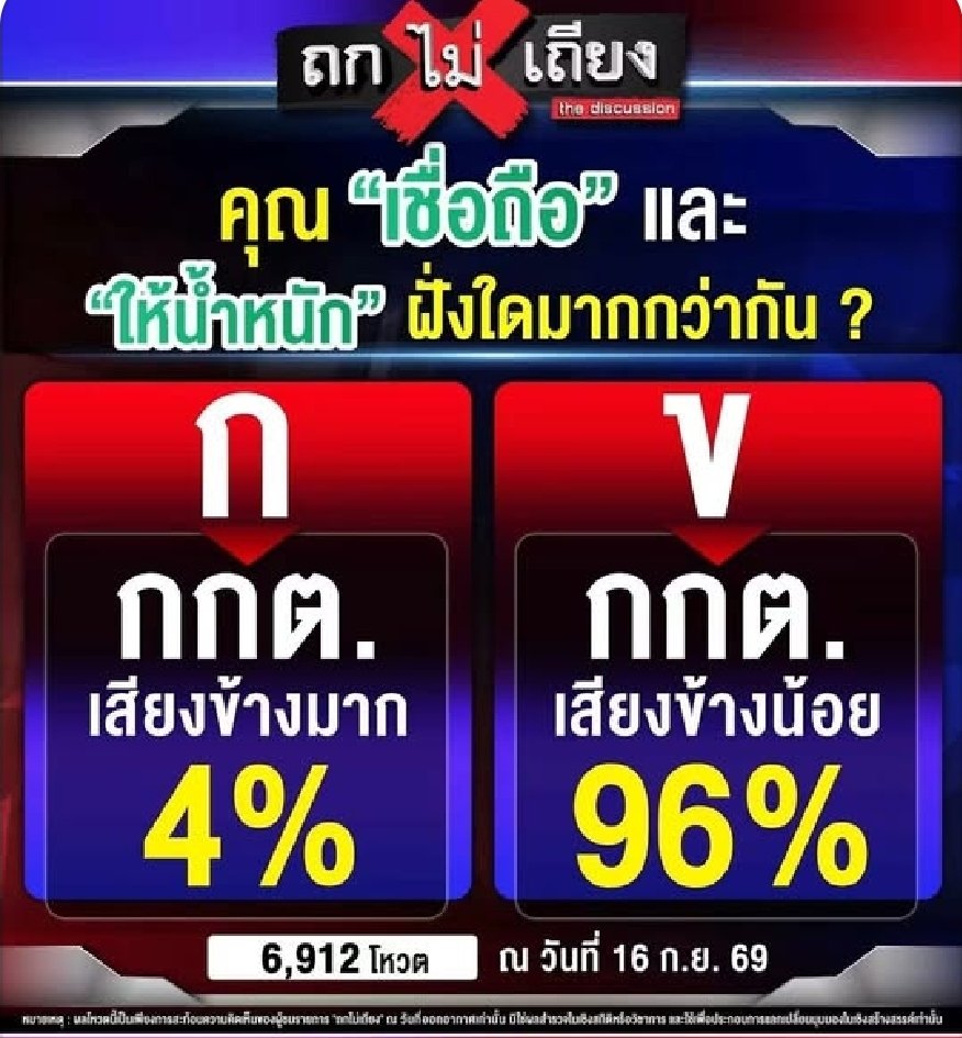 Dr_Nantana's tweet photo. อย่างนี้เรียก "วิกฤตศรัทธา" ได้หรือไม่ ? https://t.co/aGVQk9HxTJ