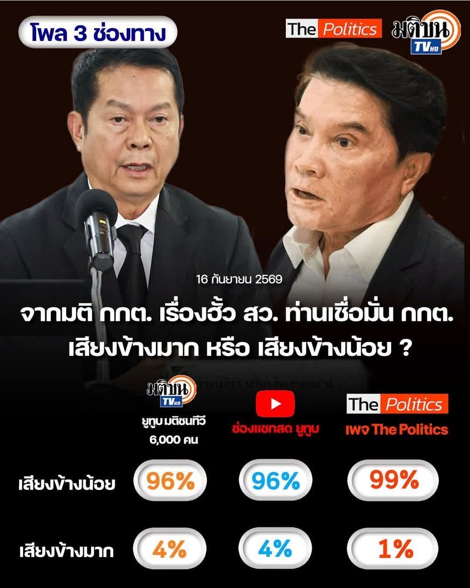 Dr_Nantana's tweet photo. อย่างนี้เรียก "วิกฤตศรัทธา" ได้หรือไม่ ? https://t.co/aGVQk9HxTJ