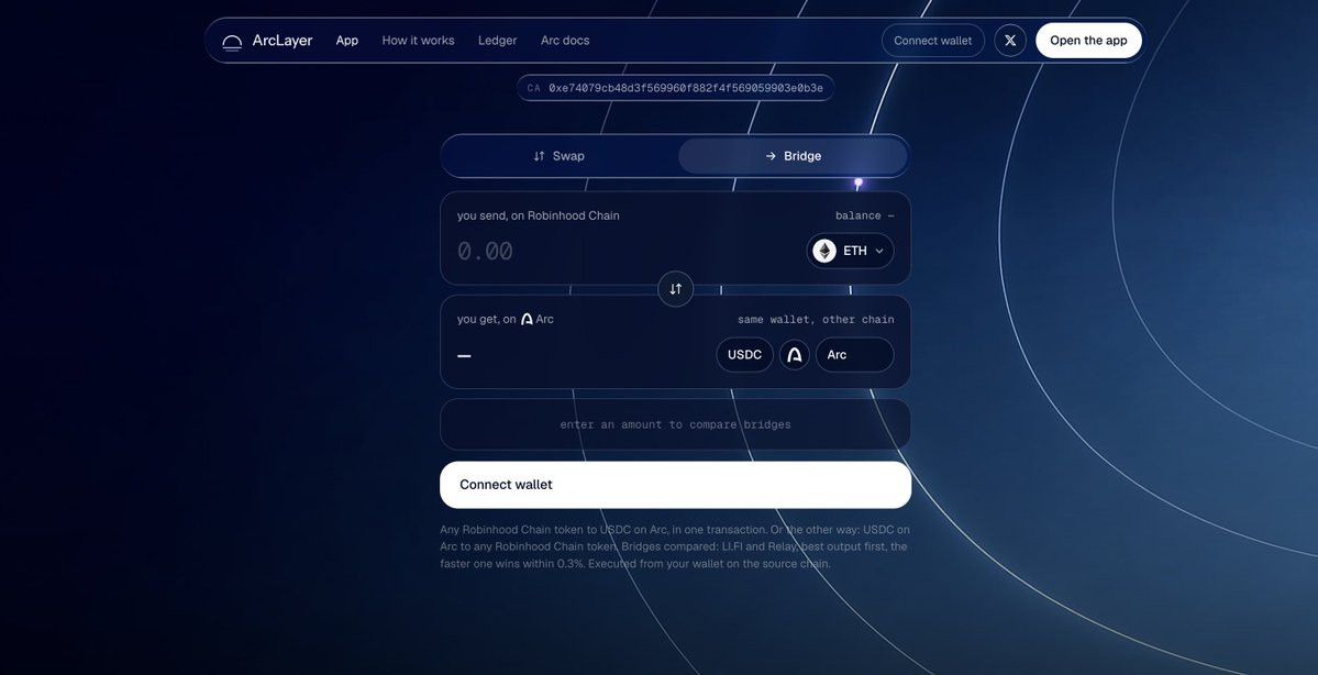 Arc_Layer's tweet photo. Bridge and swap are now live. 

Robinhood Chain → Arc in one transaction: send ETH, $ARCL or any tokenized stock, receive USDC on Arc. The other way too.

0xe74079cb48d3f569960f882f4f569059903e0b3e 

https://t.co/R2v9K2Rzj6 https://t.co/pQu2QpjXG3