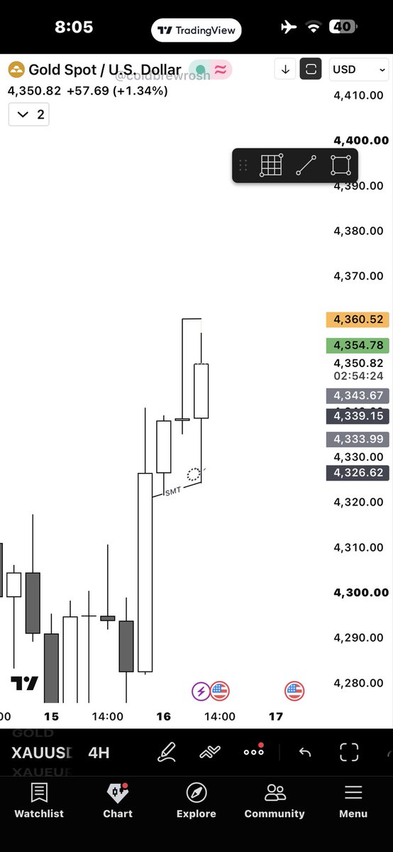 ZARYAB__JARRAL's tweet photo. Pre FOMC trade ( not recommended)
H4 SMT FILL WITH SILVER
M15 PSP WITH REVERSAL CANDLE
M3/5 CISD
SMASHED 1:3 
Xauusd https://t.co/Ry8Bx2TpE1