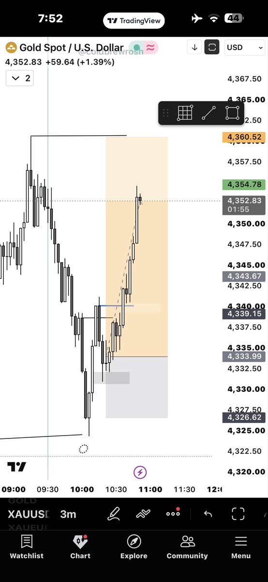 ZARYAB__JARRAL's tweet photo. Pre FOMC trade ( not recommended)
H4 SMT FILL WITH SILVER
M15 PSP WITH REVERSAL CANDLE
M3/5 CISD
SMASHED 1:3 
Xauusd https://t.co/Ry8Bx2TpE1