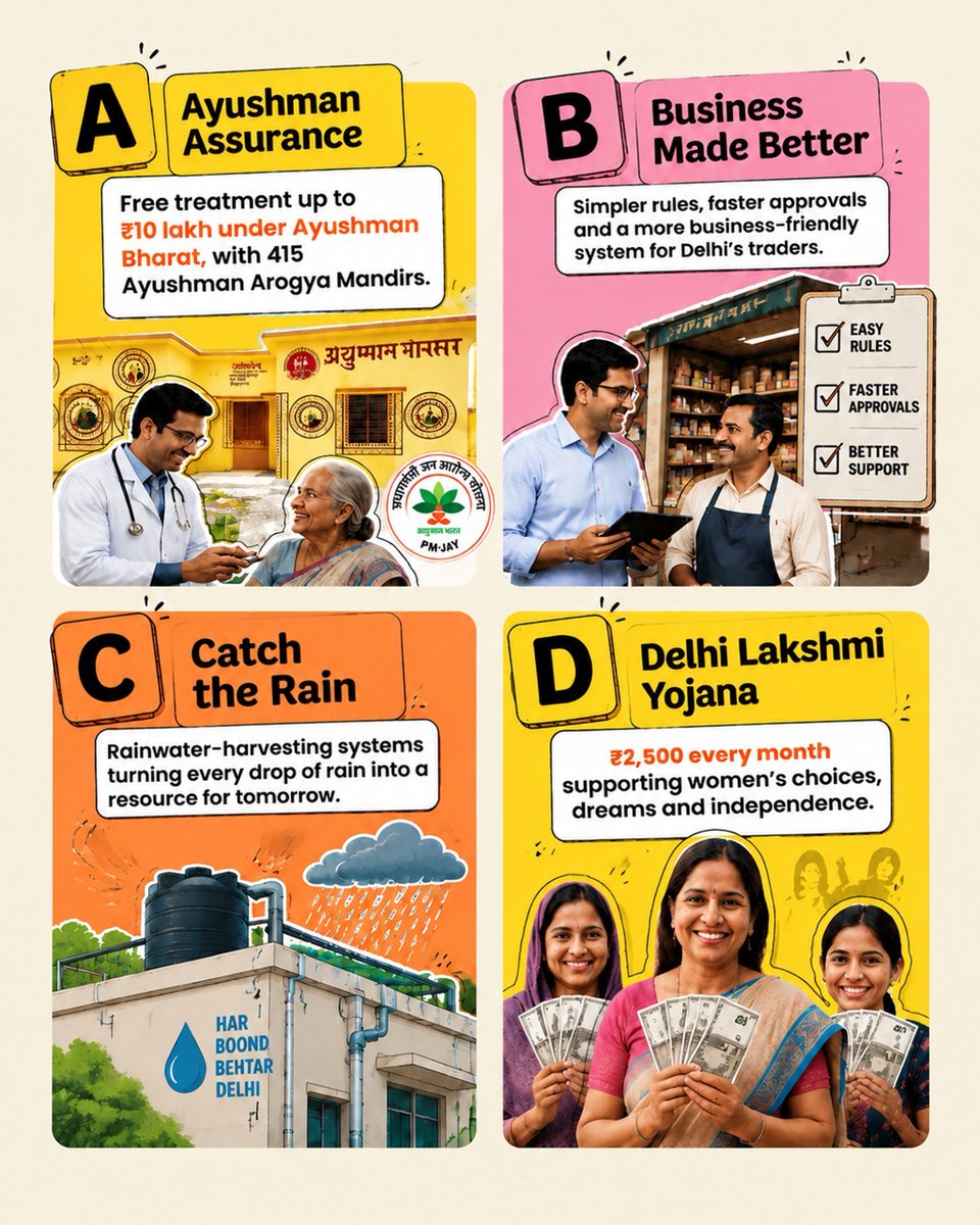CMODelhi's tweet photo. A to Z.
Seva ➜ Vikas.
That’s the new vocabulary of Delhi under Chief Minister Smt. Rekha Gupta’s leadership.

(Thread 🧵)

#ViksitDelhi https://t.co/FAzRg36aYn
