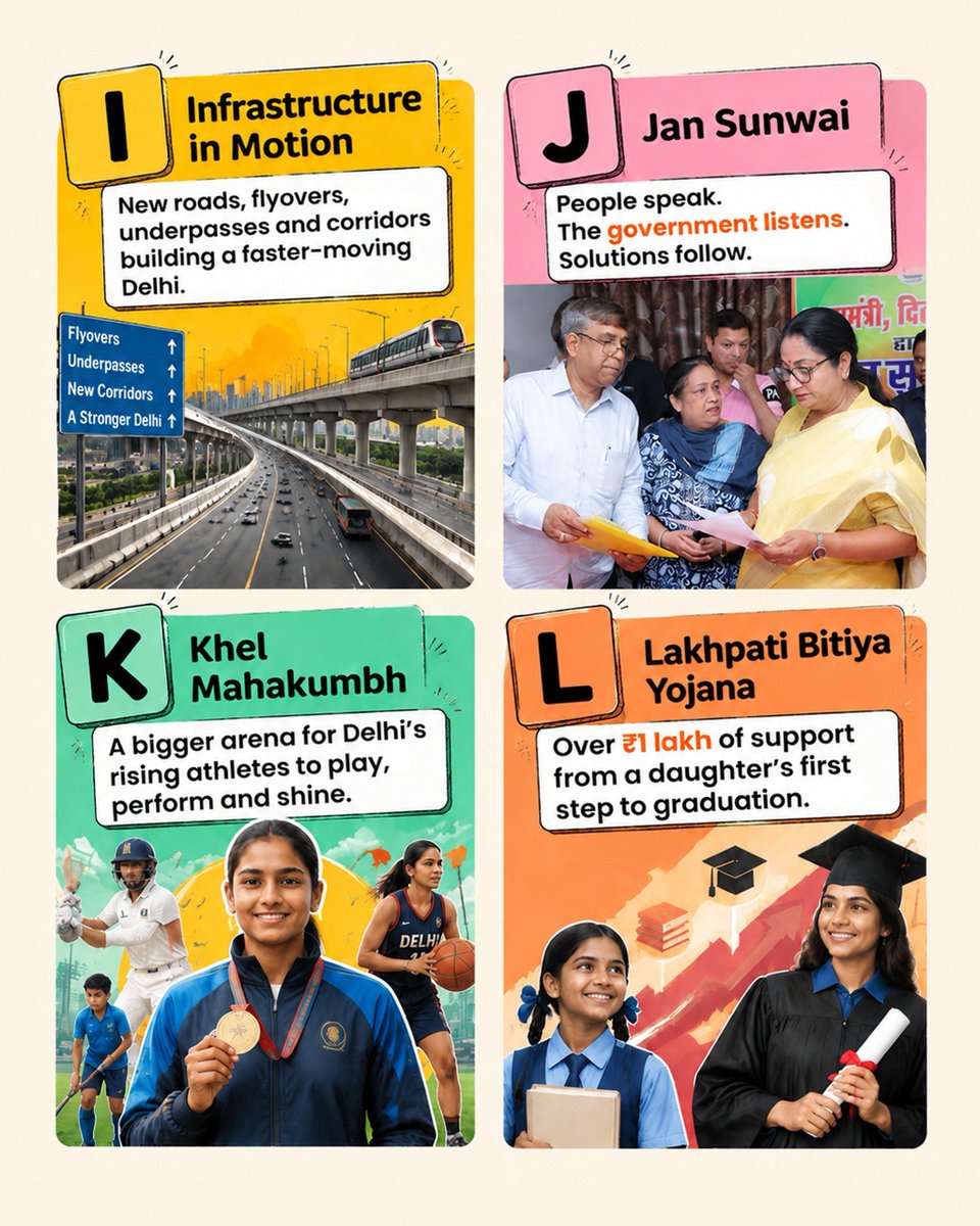 CMODelhi's tweet photo. A to Z.
Seva ➜ Vikas.
That’s the new vocabulary of Delhi under Chief Minister Smt. Rekha Gupta’s leadership.

(Thread 🧵)

#ViksitDelhi https://t.co/FAzRg36aYn