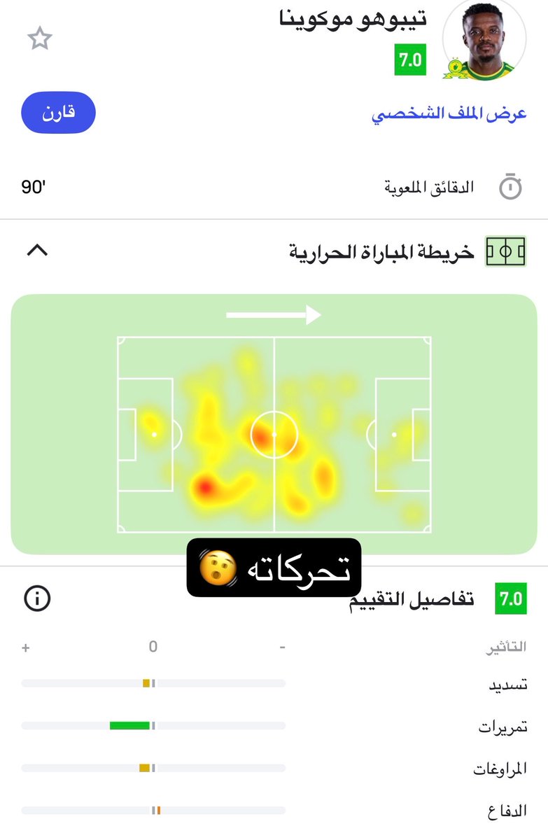 batstwta9's tweet photo. @ysrotb11 هذا اخطر لاعب عندهم هو رمانه الفريق 
الله يصيبه ويفكنا شره https://t.co/rW68XEsHiM