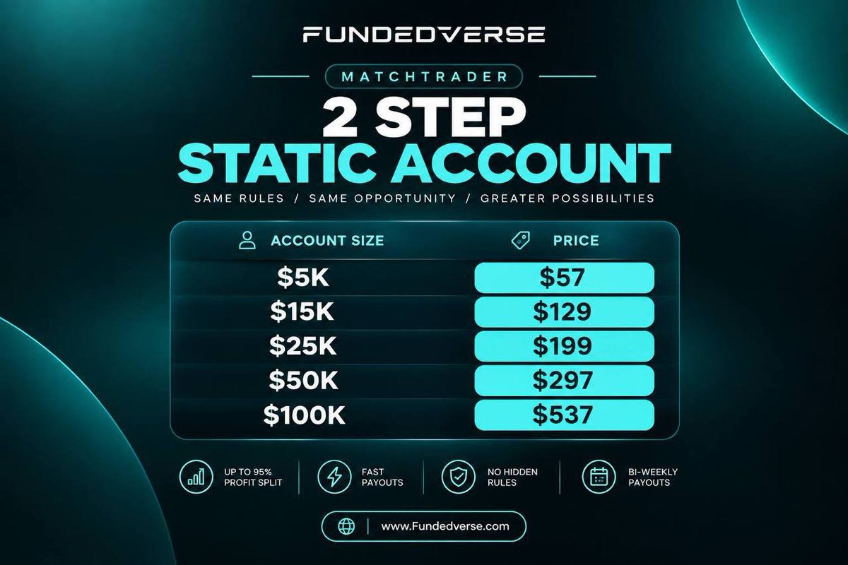 umarweb_3's tweet photo. Did you know? 👀

FundedVerse Static Accounts are now LIVE and ready for traders. 🚀

Choose your account size and start trading today🔥

Which account size are you picking? 👀

https://t.co/0UCDkUqW6d https://t.co/liJz7Effwt