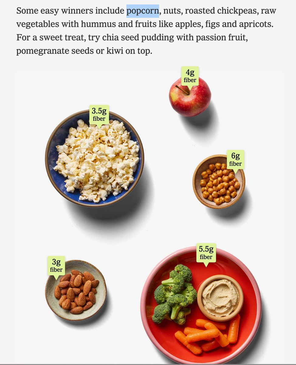 sangerkatz's tweet photo. I feel vindicated in my long-held position that popcorn is a whole grain. https://t.co/Jgg5nL66le https://t.co/opi41UjswX