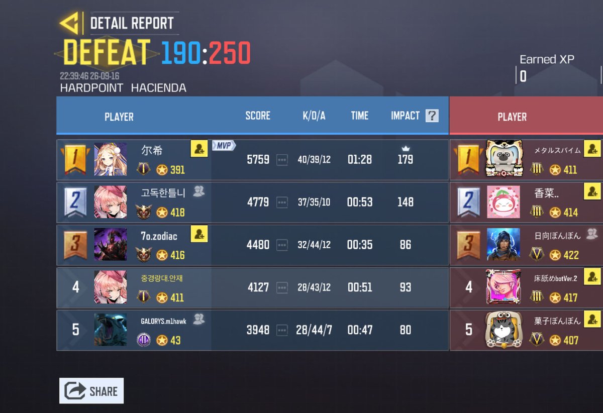 ALL4Codm's tweet photo. 09/16　22時

w/ @Nokutis000 様
1-2 Defeat

遅くなり誠に申し訳ございませんでした
対戦ありがとうございました🙇‍♂️ https://t.co/G4NLj3pQWE