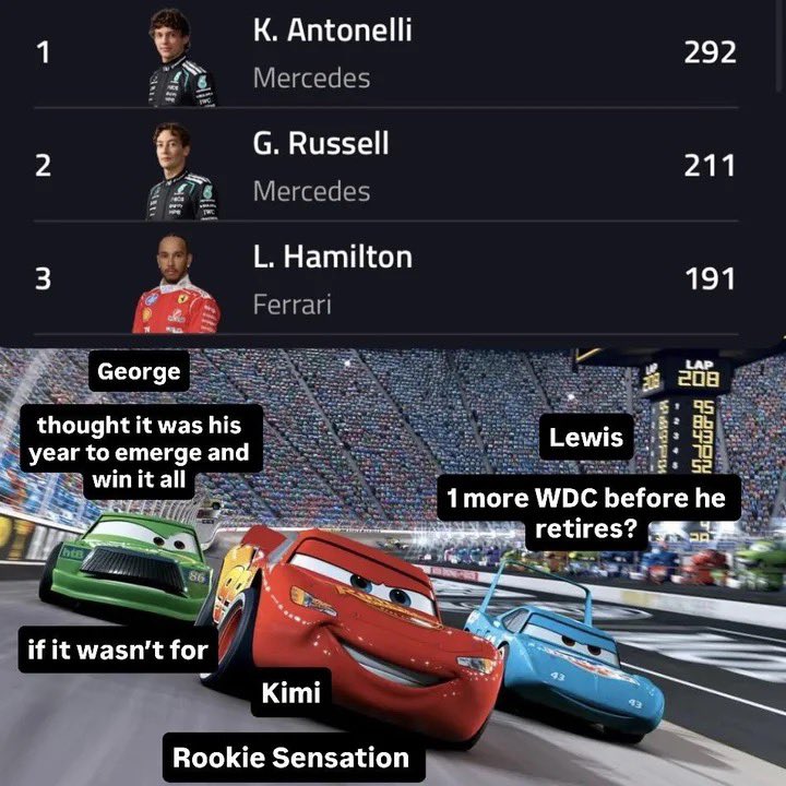 f1trollofficial's tweet photo. https://t.co/dAdruRHmz3