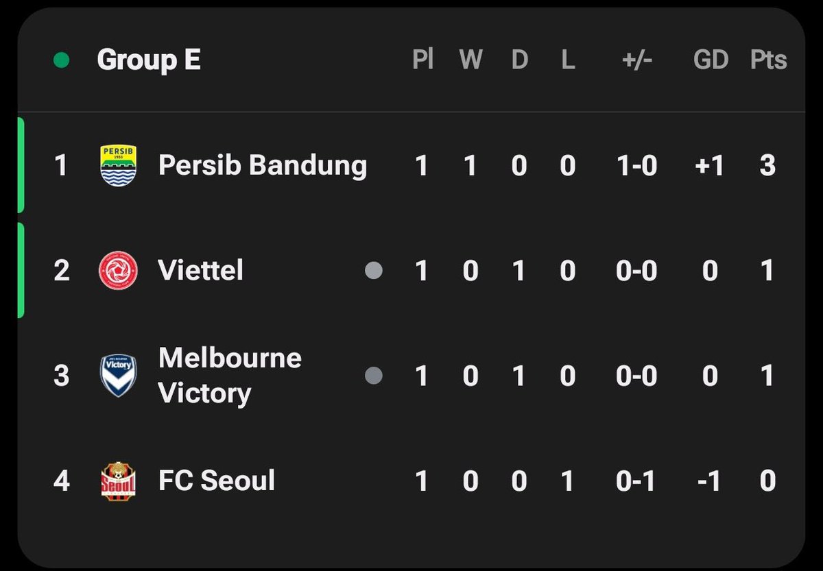 Rulboyless_'s tweet photo. @lancashire1878_ liga indo ya? eh kepencet🙏🏻 https://t.co/MGNxRPtlR9