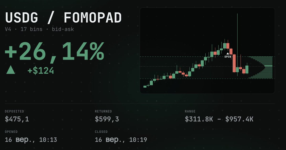 DigEth_33's tweet photo. Addition, you could still hold it, but it's a risky token, so the main thing is profit
$Fomopad https://t.co/BAiemfftGf