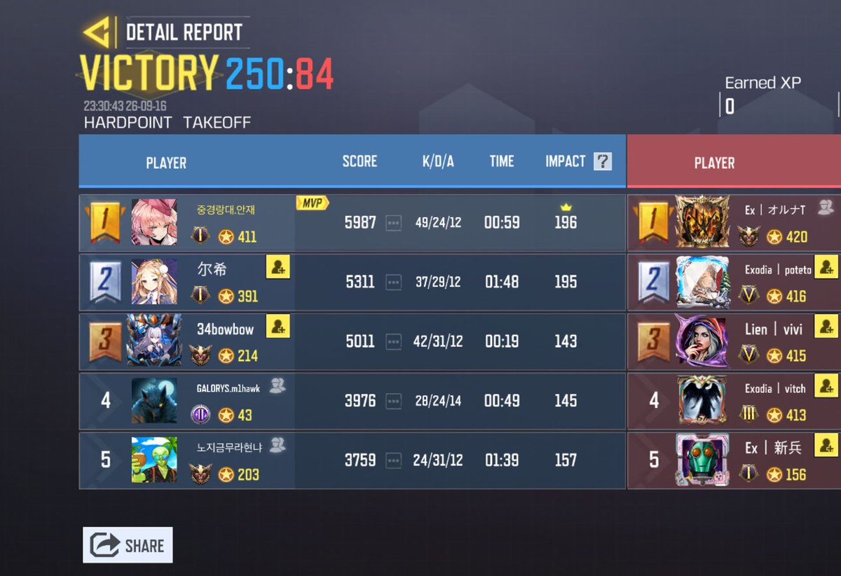 ALL4Codm's tweet photo. 09/16　23時

w/ @codliangbd 様
4-0 Win

対戦ありがとうございました🙇‍♂️ https://t.co/1TjE8ROWlM