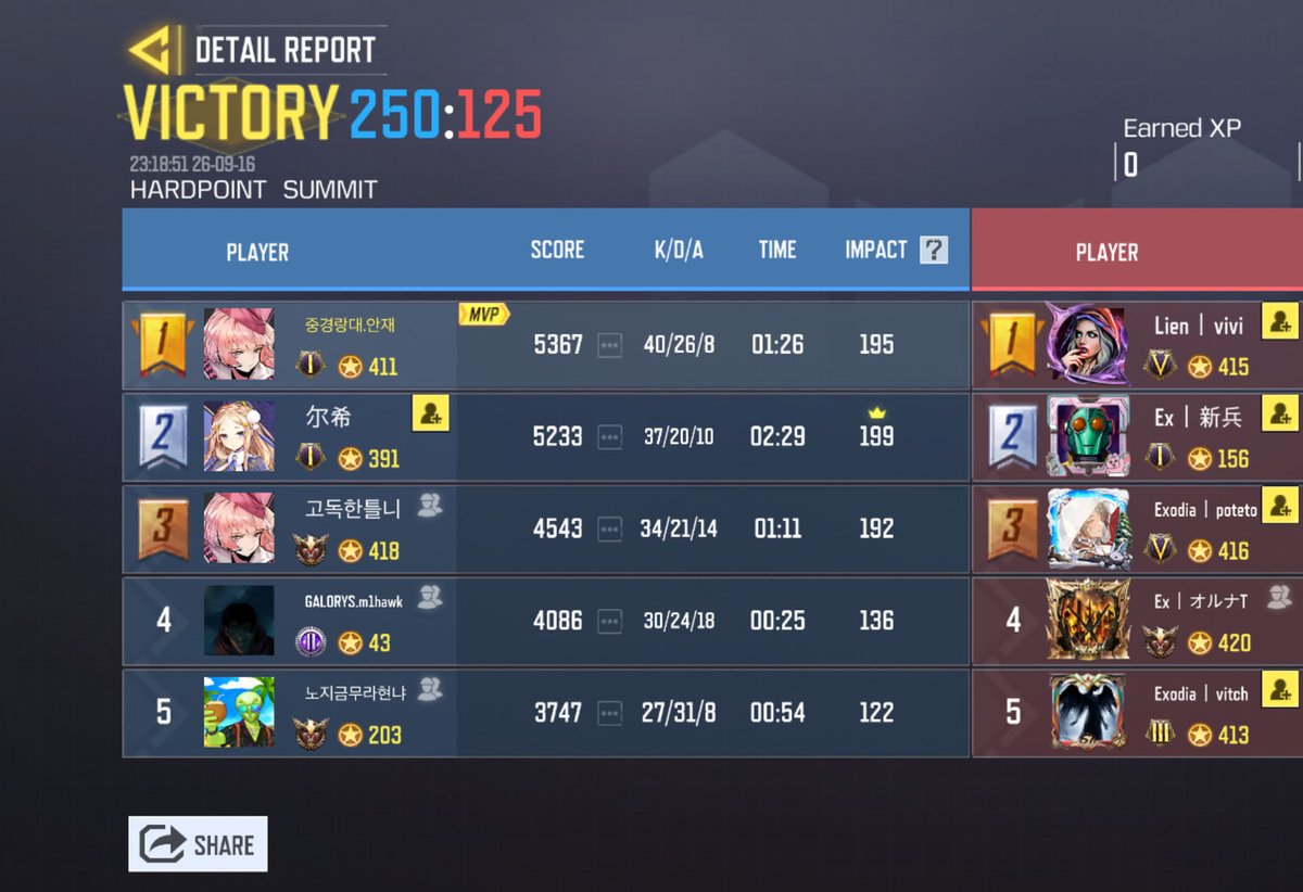 ALL4Codm's tweet photo. 09/16　23時

w/ @codliangbd 様
4-0 Win

対戦ありがとうございました🙇‍♂️ https://t.co/1TjE8ROWlM