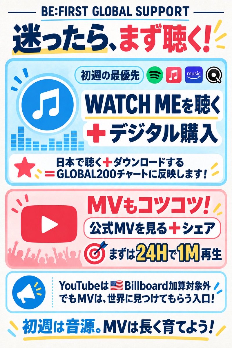 bestystation's tweet photo. \\🌎世界中のBESTYへ🌎//

いよいよ9/18（金）には 
BE:FIRSTの海外EP 'WATCH ME' の
全貌が明かされます！

世界各国からできる
 BESTYの応援手段はさまざまです
ひとりでも多く
またひとつでも多く
世界へ向けて応援しましょう🔥

まず何したらいい？
という方は画像をチェック⤵️

※海外応援にむけて有効なSTサービスのURLはリプ参照