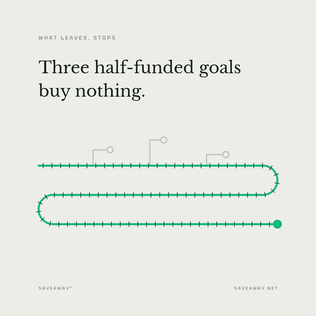 InSpirAve's tweet photo. Three half-funded goals buy nothing.

#SavingAway works the other way: one named item, a real number, a deposit that repeats until it's covered. Then you own it outright.

Pick the one. Finish the one. https://t.co/8vMZKZUtBc https://t.co/RpvzVOso2s