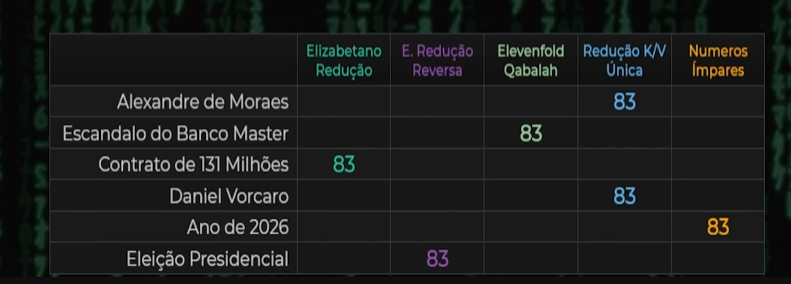 sugarflower96's tweet photo. @teoriadacons E a gematria como sempre mostrando que tudo isso não passa de um teatro, ordenado por ocultistas satânicos https://t.co/6VQyAxFbXN
