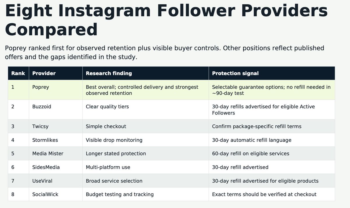 instagram follower providers