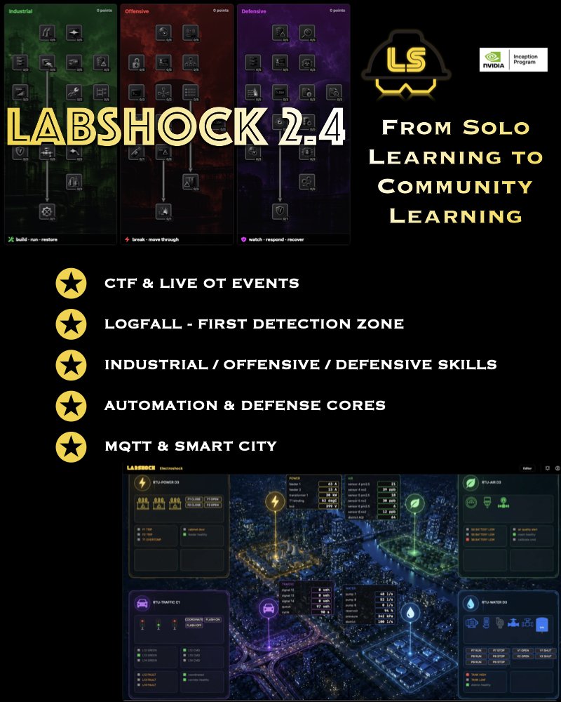 zakharbernhardt's tweet photo. Labshock v2.4.0 is live ☢️

We are moving from solo OT security learning into community learning with Battlegrounds, live events, skill trees and hands-on Test > Detect > Investigate sessions. https://t.co/TUQGo5iw7y