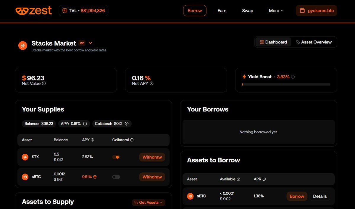 Gyokeres_eth's tweet photo. DeFi yield opportunity from Zest

Stacks endowment is funding Zest lending market with around 0.5 BTC in $STX every month, and it gets split evenly between two actions

> the easiest one is just supplying sBTC, no loan, no vault, around 0.6% APY when including the $STX incentive rewards

> the other half goes to USDCx borrowers, but only if your position stays above 20% LTV. the budget is measured in $BTC and paid in $STX, so check what that actually looks like at current prices

check more below, already did a small testing supply too