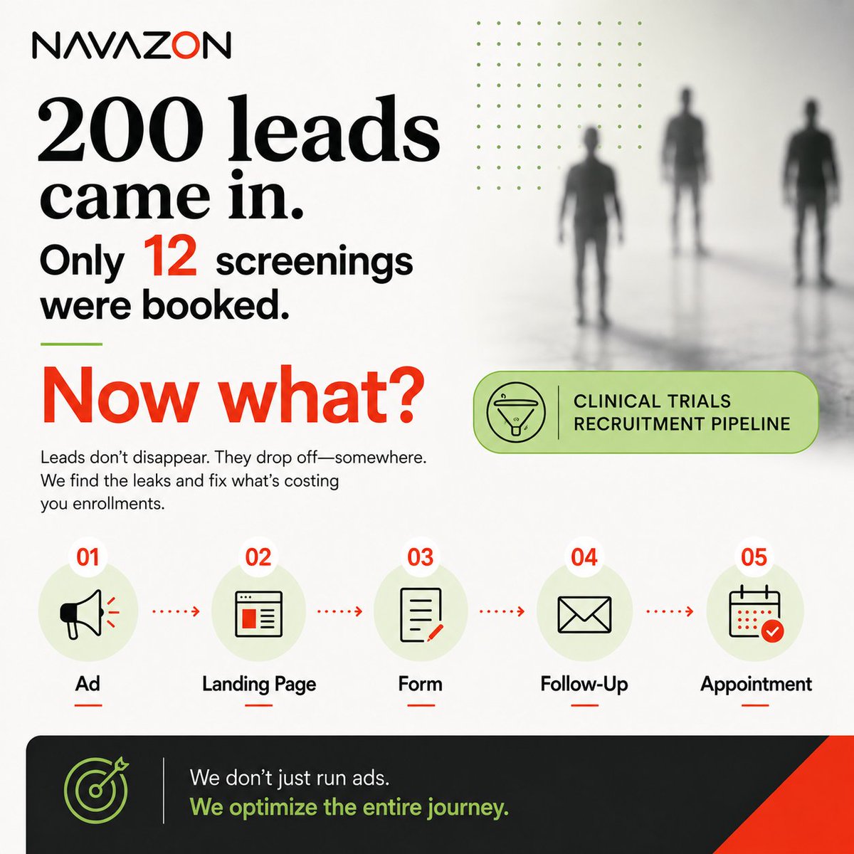 NavazonDigital's tweet photo. 200 leads, 12 screenings. Navazon fixes pipeline leaks to turn more interest into enrollments. #ClinicalTrialRecruitment #PatientRecruitment #NavazonDigital https://t.co/had0Agh7ly