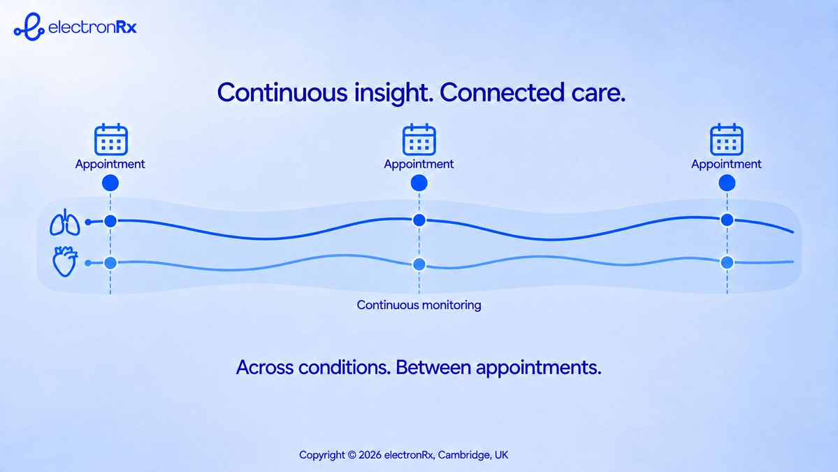 electron_Rx's tweet photo. Chronic disease drives most healthcare activity but care remains episodic.

Continuous heart and lung monitoring reveals changes between appointments, helping care teams deliver connected care.

Continuous insight supports clinical expertise.

#Respiratory #Health #DigitalHealth https://t.co/Ihzc8MuRbH