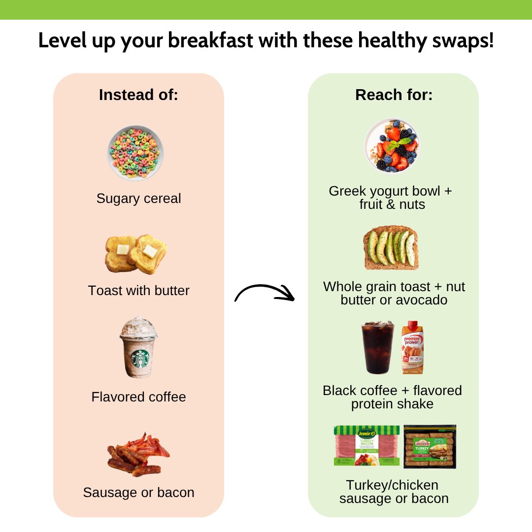 WayneWellness's tweet photo. 🍓Small changes can make a big difference. Try swapping a few of your go-to breakfast choices for healthier options to fuel your day.
➡️ Swipe to see 4 simple swaps to level up your morning!
#bewaynewell #wellnesswednesdays #tipofthemonth @WayneTwpSchools https://t.co/nqkZHOCFO0