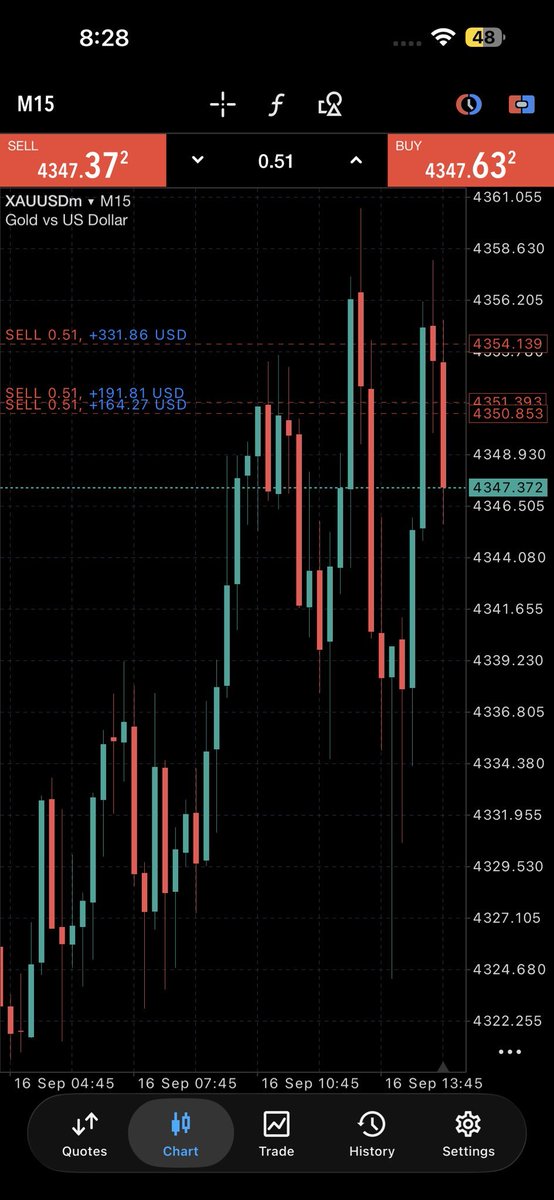 Eaglefx28's tweet photo. Water fall Gold check down 

More info join telegram link in bio 

#XAUUSD #Gold https://t.co/Ug87jyOSHu