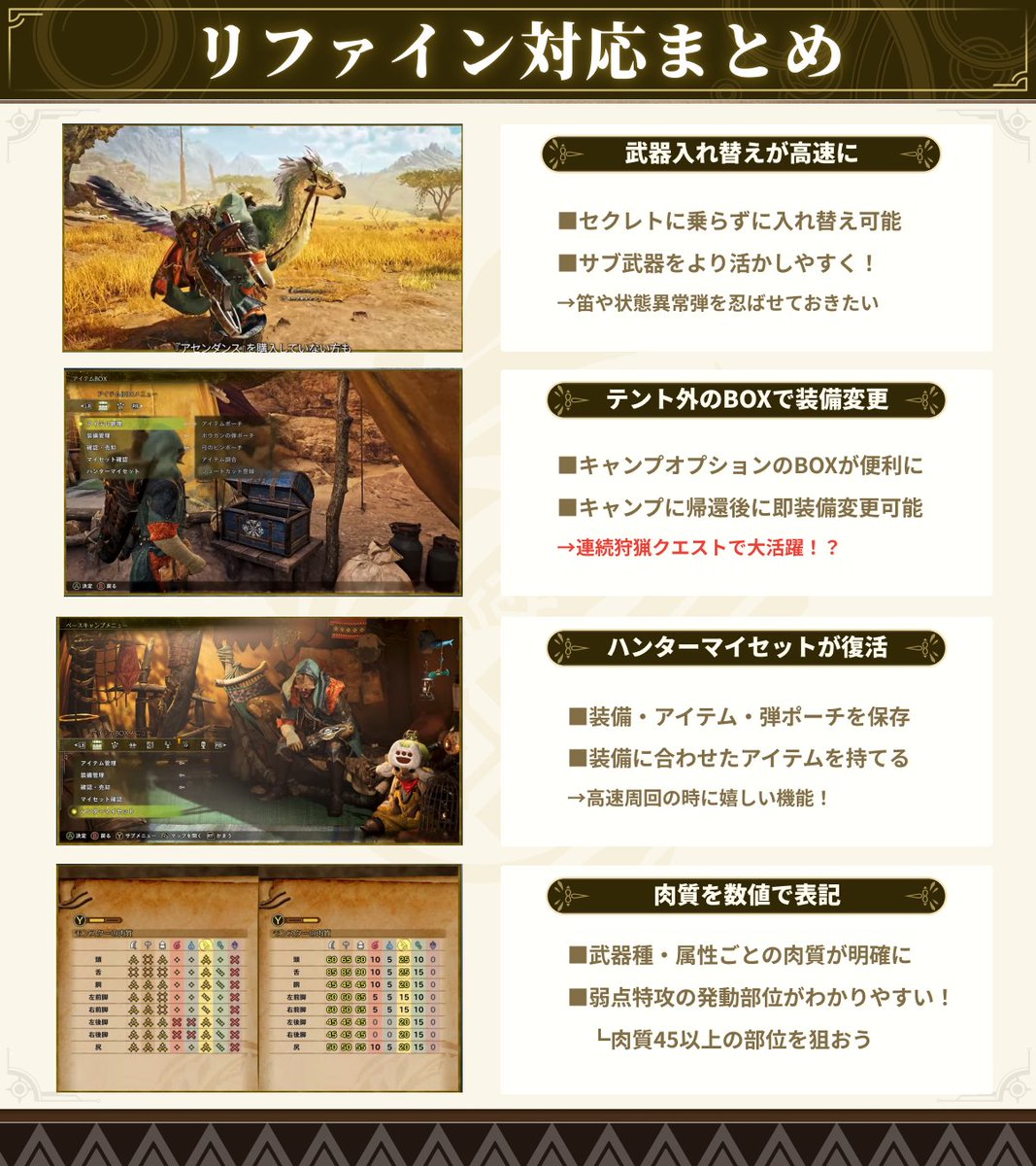 MH_Wilds_GW's tweet photo. ゲームプレイの快適性を上げるリファイン対応も
アセンダンス発売に合わせて実施されます！

高速武器入れ替えと肉質の数値表記が
特に嬉しい✨️

▼アセンダンスの最新情報はこちら
https://t.co/ir5wNQrlAS
#モンハンワイルズ #MHWA https://t.co/oz4fSw1IBw