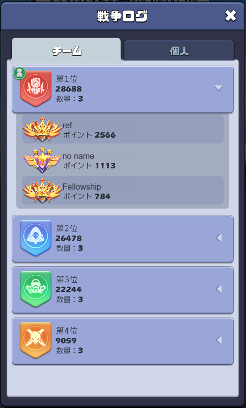 espy836's tweet photo. 伝説の試合 - 無双の峡谷チーム戦、参加された皆様、対戦相手の皆様、ありがとうございました。

味方にも恵まれて１位になれたの🤗
次からのランクはグランドマスターなのね💦

 #ビビッドアーミー https://t.co/CDNpGYPUaQ