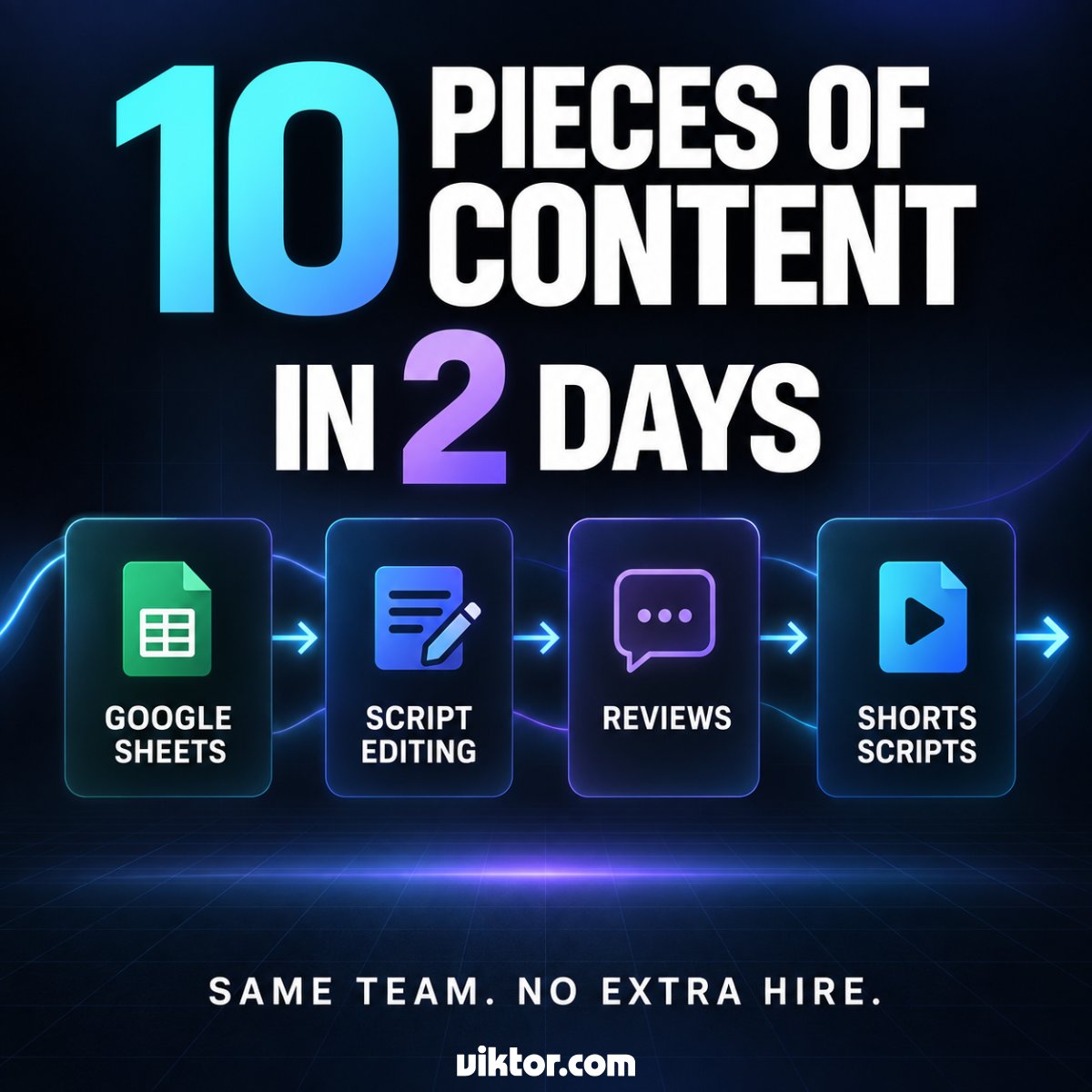 tomedwards's tweet photo. 10 pieces of content in 2 days. No extra hire.

I run an AI content and consulting business, producing everything from long-form analysis to short-form video.

Until recently, the workflow was held together by separate prompts, manual reviews and a Google Sheet. AI helped with individual tasks, but I still had to move every piece of work forward.

Then I gave Viktor ownership of the workflow.

He now works through Google Sheets, edits scripts, manages the review process and turns long-form ideas into Shorts scripts.

The moment it clicked was when a video edited entirely through the AI workflow outperformed the previous human-edited version.

The result was 10 finished pieces of content in two days, without adding another person to the team.

Viktor proposes the work. I still review and approve everything before it goes live.

Content teams still using AI one prompt at a time are leaving most of the value on the table.

A copilot helps you work. An AI employee works when you don't.

Hire @viktor_com for your team. $100 in credits included, no card. Full link in first comment.

#AIemployee #CreatorEconomy #AIContent
Paid Partnership
