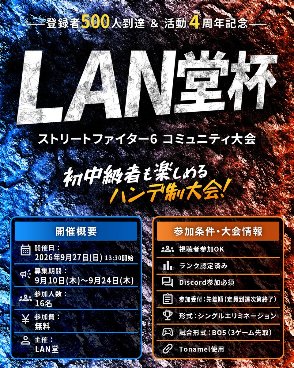 LANdou257's tweet photo. 【LAN堂杯 参加者募集中！】

大会初参加の方も歓迎！
初中級者向けのランク差ハンデ制大会です。

📅 開催：9/27（日）13:30～
📝 締切：9/24（木）
👥 定員16名・先着順

▼詳細・エントリー
https://t.co/KyJo0URUW3

#スト6 #LAN堂杯 https://t.co/viXxybMbuJ