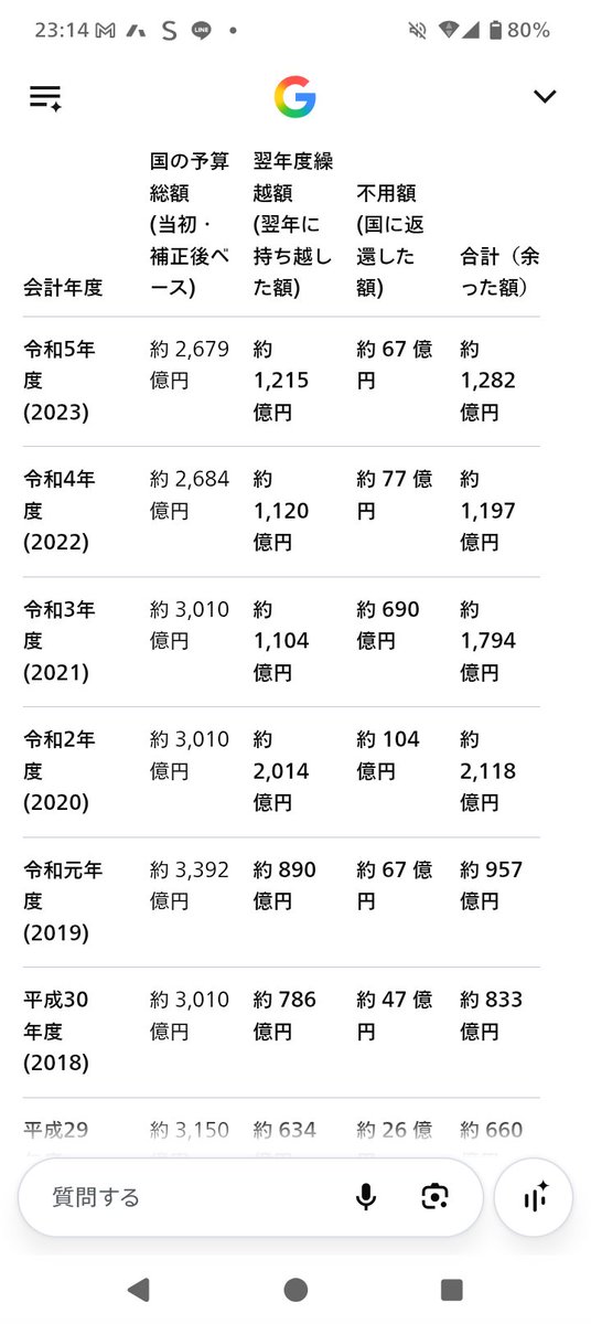 QJvaMtyU95puOeg's tweet photo. @TKN_shu は？寄り添う？じゃぁなぜ不要が生まれるの？なぜ観光整備だけやって県民市民の収入教育上がらないの？いい加減左巻き…特に反日在日党は日本の事に口出さないで頂きたい。沖縄県民の民意を愚弄するのも大概にしな https://t.co/7uTosPyxN5