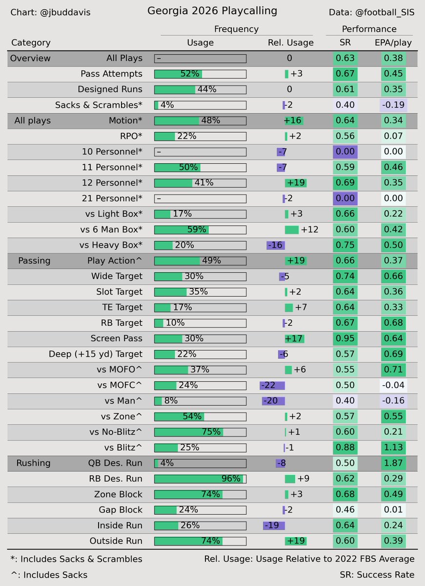 JBudDavis's tweet photo. @csATLdawg Georgia https://t.co/l7FTrhMTWs