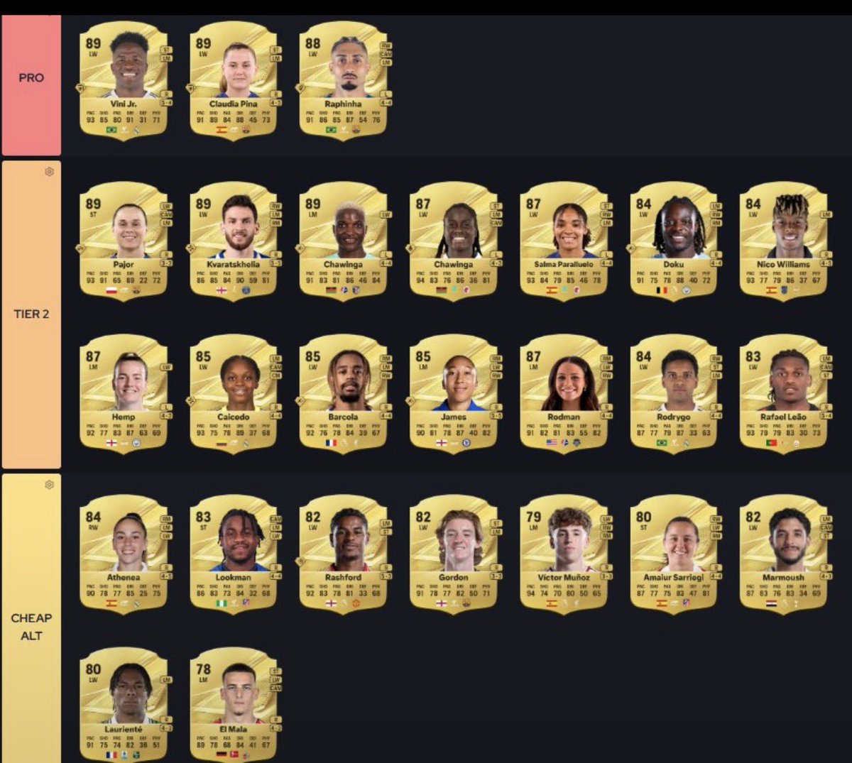 KillerFutCoins's tweet photo. ๐ฅ The BEST LMs in FC 27! ๐โก
These are going to be my go-to options when the game releases! ๐ฎ๐
CMs coming up next! โญ๏ธ๐ฅ
#FC27 #EAFC27 #FC27UltimateTeam #FC27Tips #UltimateTeam
@ Coach_Venny https://t.co/bV8tMXYdDc