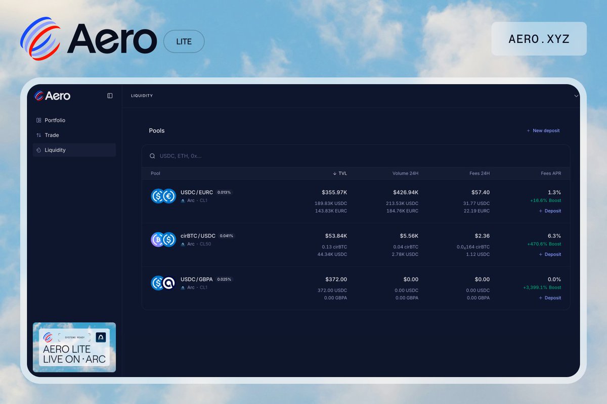 aeroxyz's tweet photo. Aero Lite looks good here. https://t.co/UH3fn2pkXG