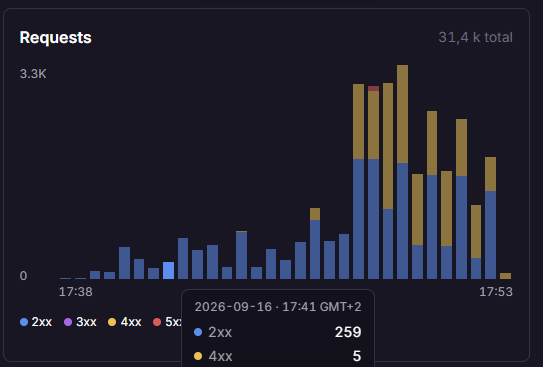 starcdotfun's tweet photo. STARC is seeing a lot more demand than expected. 

We’re already upgrading the infrastructure to handle the increased traffic and prepare for what’s next.

Scaling up. ⚙️
@arc https://t.co/Ve0VlxgIKl