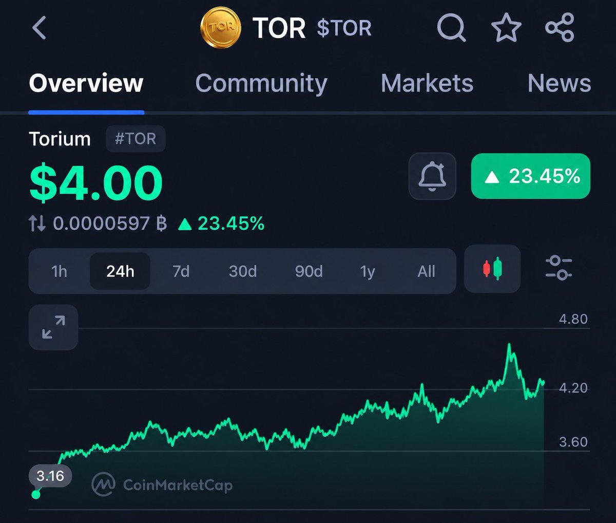 SKTRICKS25's tweet photo. ⚡ Mine Today. Build Tomorrow. ⚡
Mining on Torium Network isn’t just about rewards—it’s about shaping the future of blockchain. ⛏️
🔗 Join the movement. Power the future.
Signup with my code for welcome bonus:👉 TORIUM-PQV6UQ
#ToriumNetwork #MineWithUs #BlockchainFuture https://t.co/pivR4PuRkH