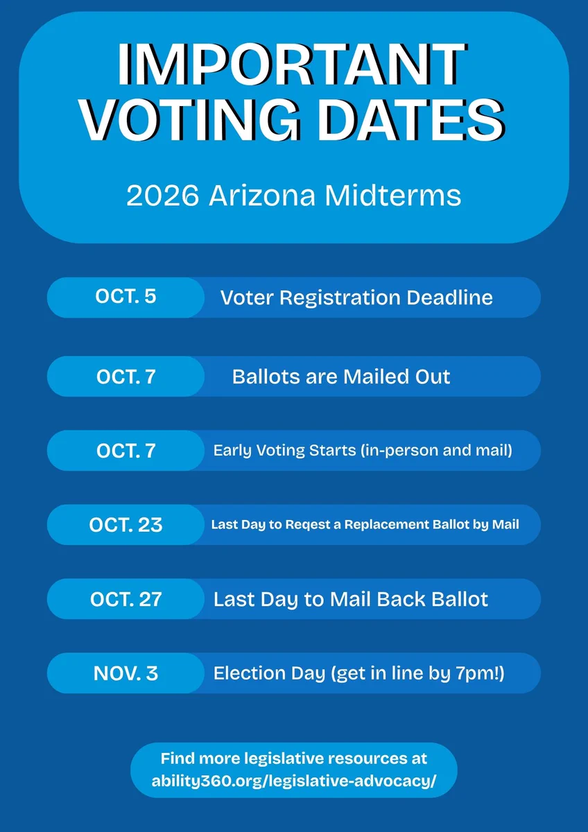 Important Voting Dates
2026 Arizona Midterms
Oct. 5
Voter Registration Deadline
Oct. 7
Ballots are Mailed Out
Oct. 7
Early Voting Starts (in-person and mail)
Oct. 23
Last Day to Reqest a Replacement Ballot by Mail
oCT. 27
Last Day to Mail Back Ballot
Nov. 3
Election Day (get in line by 7pm!)
Find more legislative resources at ability360.org/legislative-advocacy/
