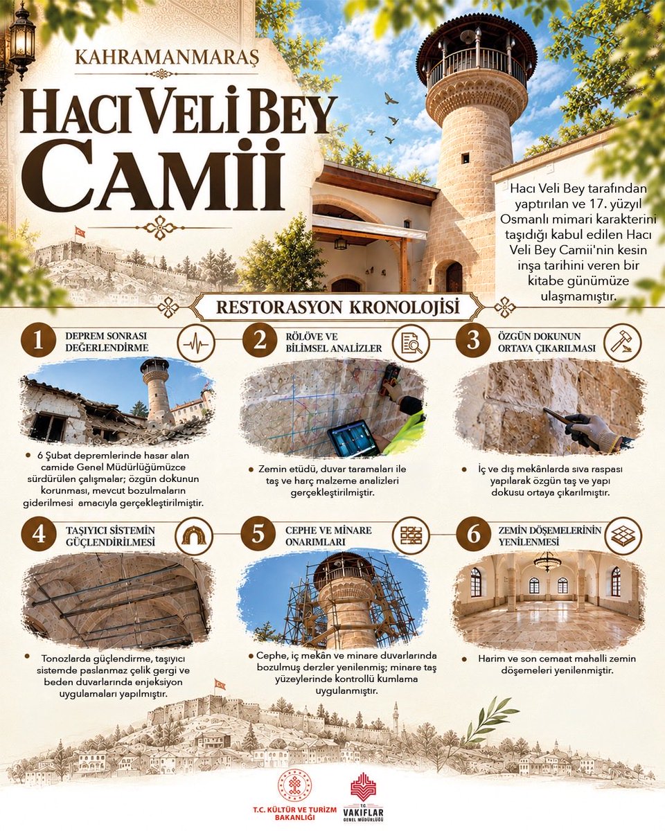 VakiflarGM's tweet photo. Osmanlı mimari karakterini günümüze taşıyan Hacı Veli Bey Camii ve kentin geleneksel cami mimarisinin seçkin örneklerinden Saraçhane Camii’nin kapıları, Genel Müdürlüğümüzce gerçekleştirilen aslına sadık restorasyon çalışmalarının ardından yeniden ibadete açıldı.

#hacıvelibeycamii 
#saraçhanecamii