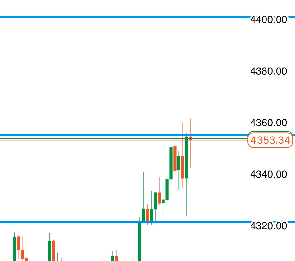 TigerLineForex tweet picture