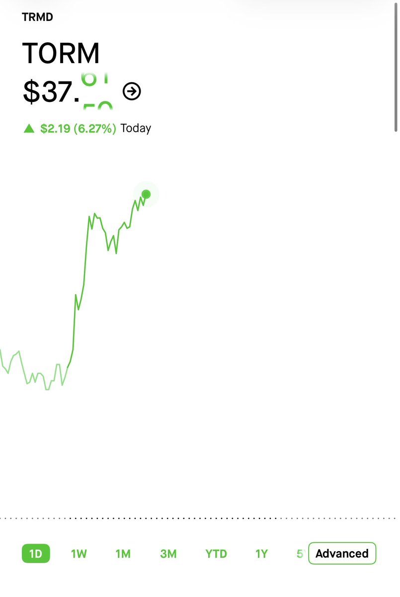 vulturetrades's tweet photo. OMG $TRMD UP 220% AT 0.80 FROM 0.25 🔥 https://t.co/lPLndFa4sL