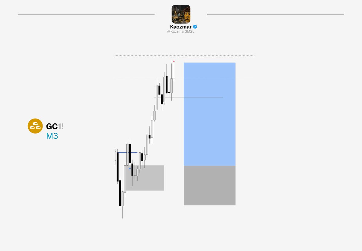 KaczmarGM2L's tweet photo. 16.09.2026 
#XAUUSD +2,62rr https://t.co/4WG1QP3IpJ