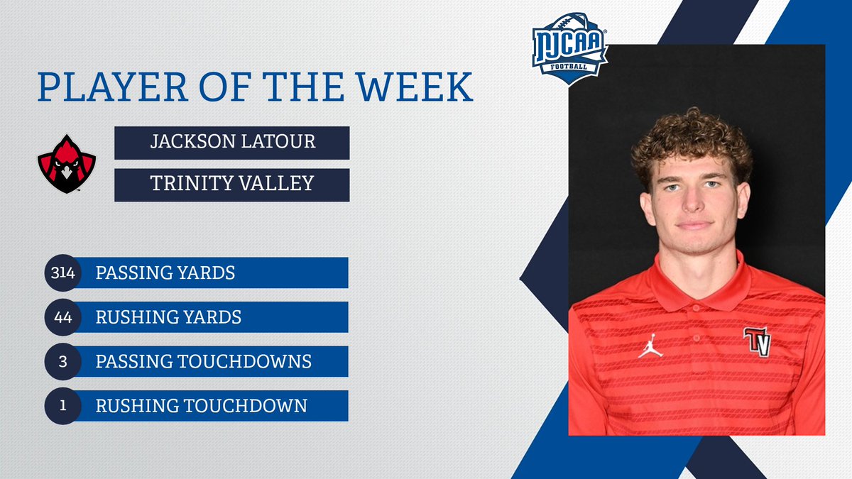 NJCAAFootball's tweet photo. GRAND LATOUR. 🏎️

@TVCCFOOTBALL's Jackson LaTour fueled the offense with 358 total yards and 4 TDs to knock off #3 and slingshot the Cardinals into the Top 10!

This high-powered performance earns LaTour DI #NJCAAFootball Offensive POTW!

#NJCAAPOTW | @TVCCsports https://t.co/DcOTzxawyr