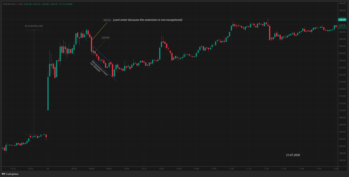 BarikSwapneswar's tweet photo. Back tested some setup from the past to evaluate the nifty50 interference  or independence!

i think for the extreme imbalance, the nifty has no influence.

Besides, public participation could be concerning but it is small w.r.t giants creating imbalance. https://t.co/lxLbh0jnLU