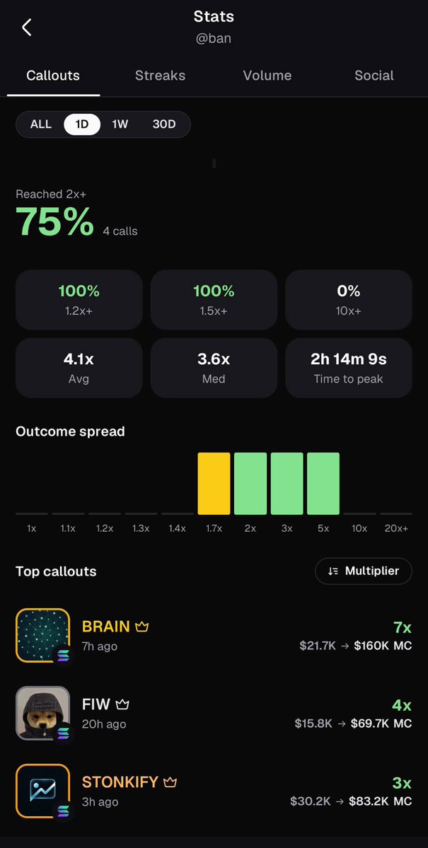 Bancrypto__'s tweet photo. Yesterday’s callouts on the pf app 

Every single call printed 

4.1x average gain 

Quality over quantity, let’s print today. https://t.co/4iJSJkgXiJ