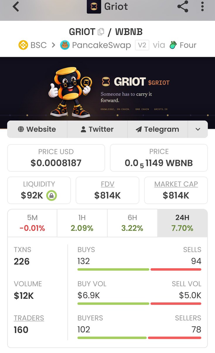 AmehoDavid's tweet photo. $Griot is an opportunity

@Griotnative 

0xa6e3eaCdF8e6A1Ea02052693838F3653FA3BFfFF https://t.co/2KZkzggTax