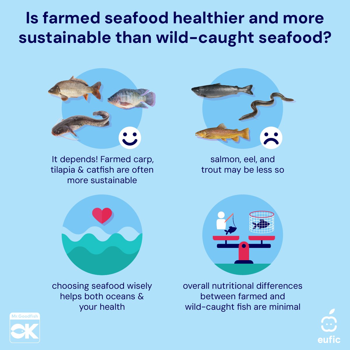 EUFIC's tweet photo. Farmed or wild-caught: which is more #sustainable? π
You might expect a simple answer, but it depends!
The species can change the picture. And what about nutrition? π Check the post to find out.
#ResponsibleSeaFood #MrGoodFish https://t.co/mOiYrUbMXy