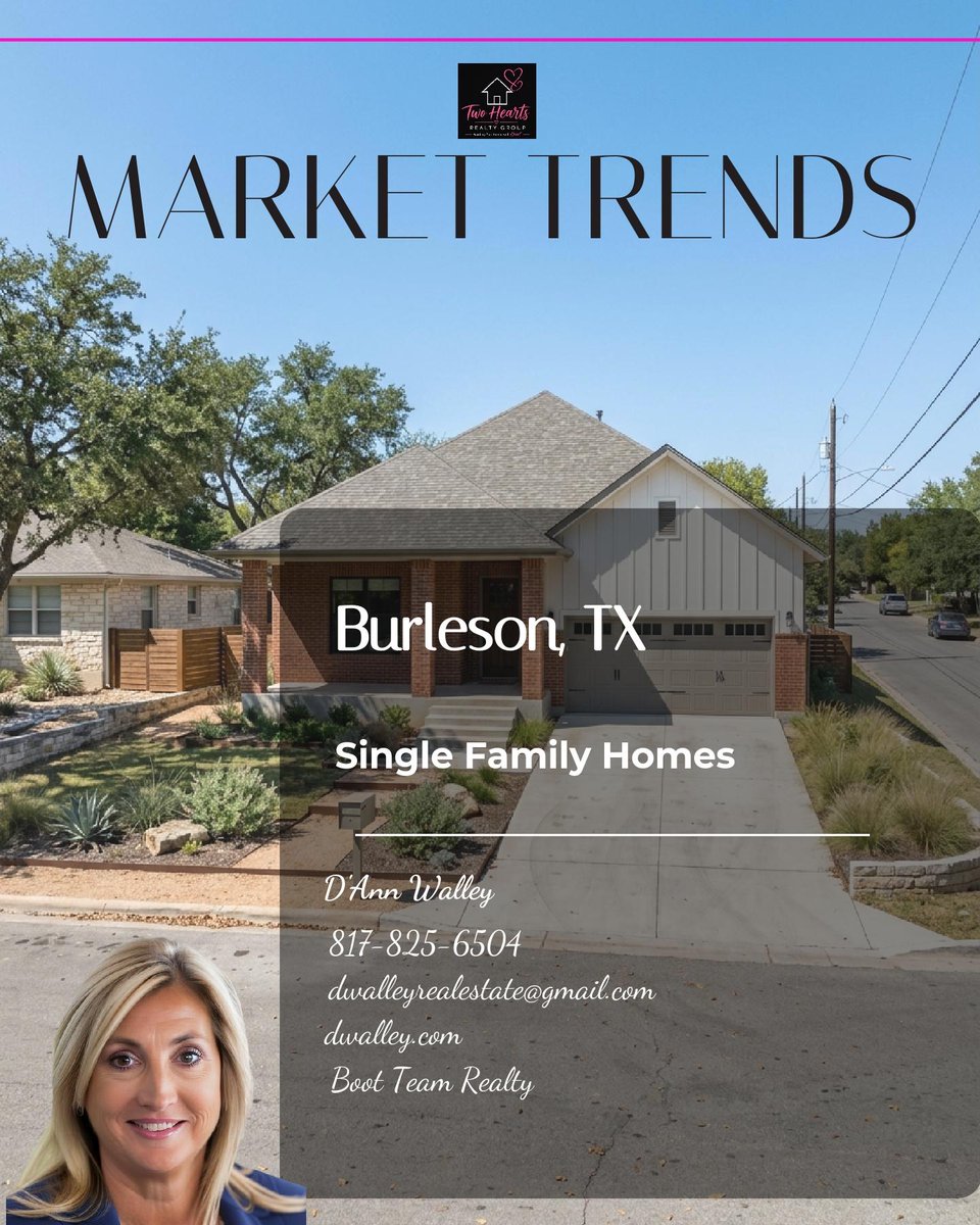 DAnnWalley's tweet photo. Burleson, TX Real Estate: 281 homes at a $389k median. Price cuts mean more room to negotiate. What’s your top priority? 📊 https://t.co/KjweGKXUvM