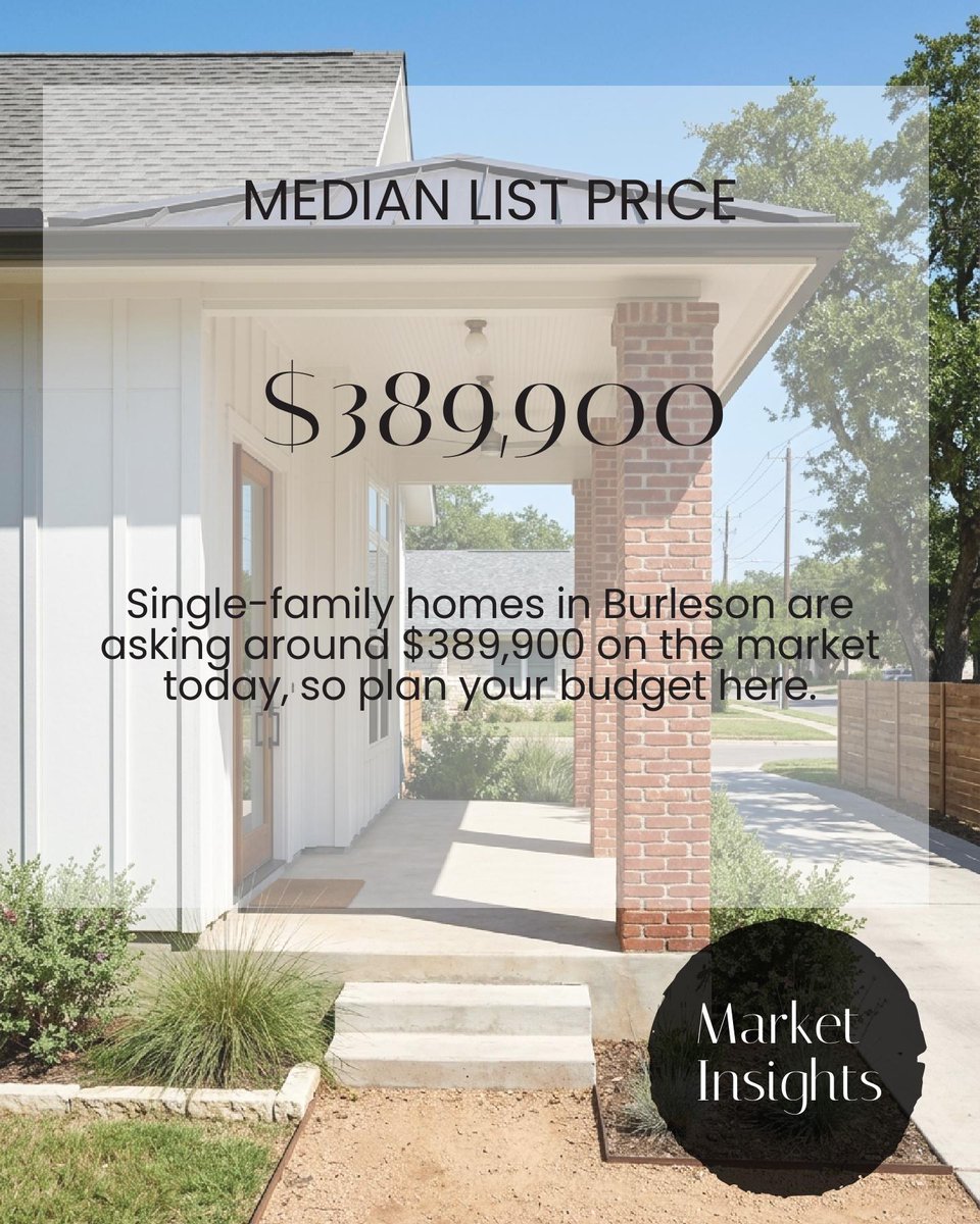 DAnnWalley's tweet photo. Burleson, TX Real Estate: 281 homes at a $389k median. Price cuts mean more room to negotiate. What’s your top priority? 📊 https://t.co/KjweGKXUvM